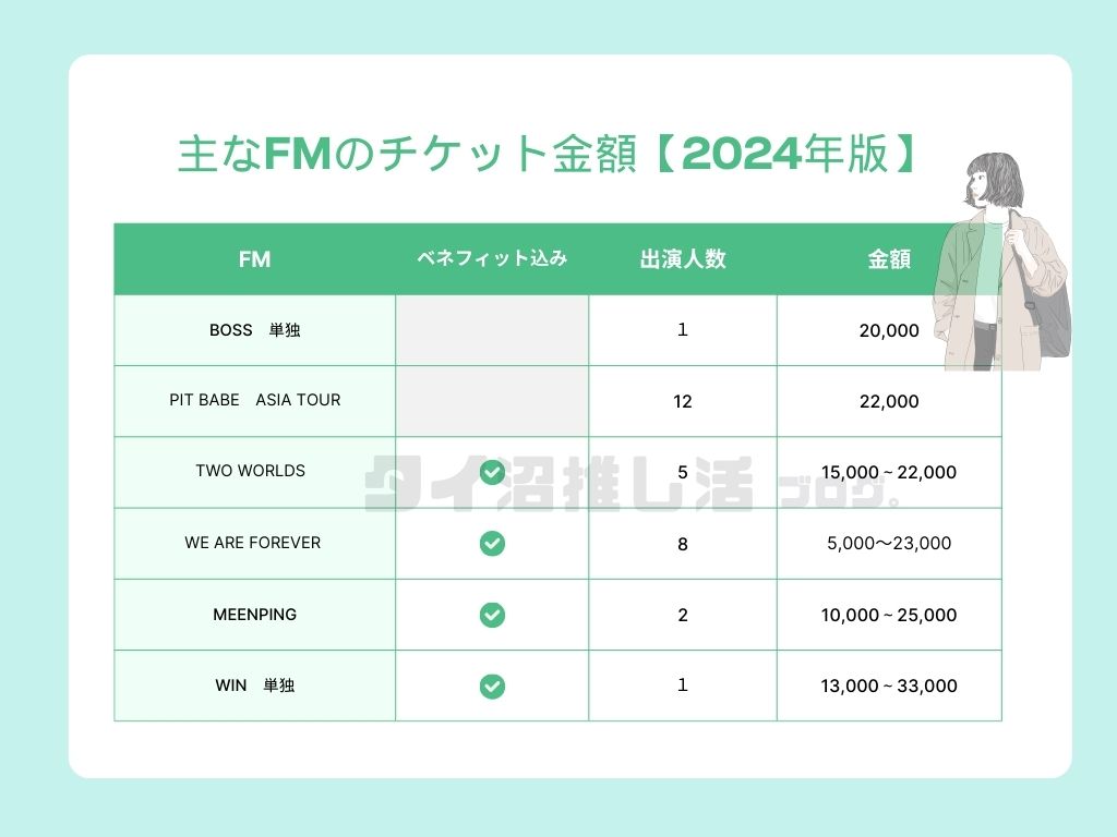 おもな来日FMのチケット代金