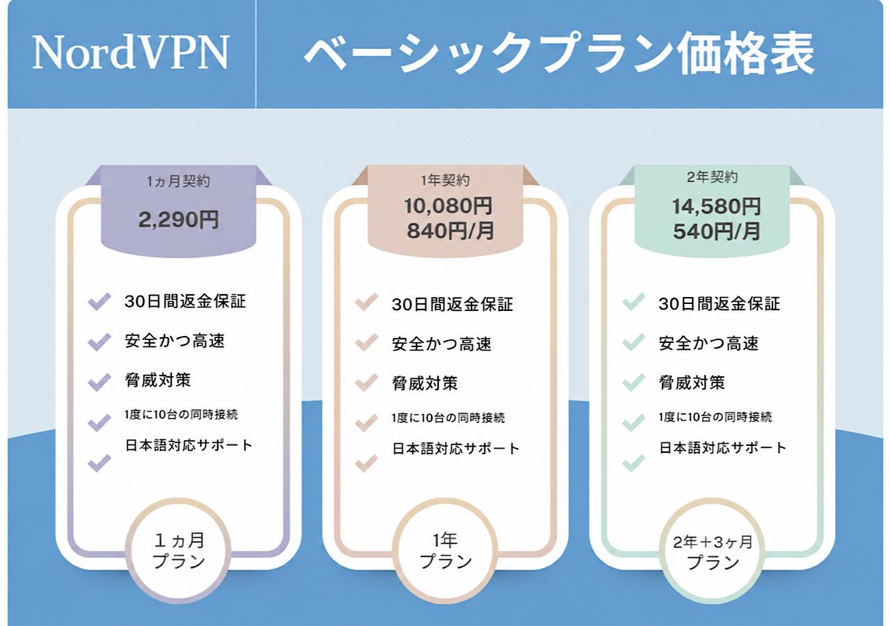 ベーシックプラン_NordVPN