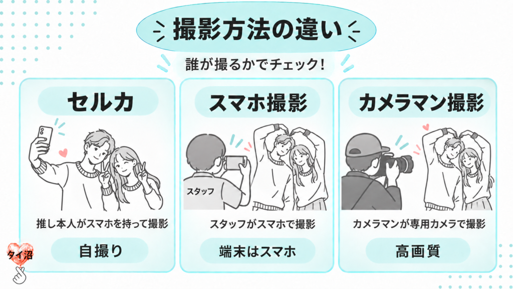 セルカ/スマホ撮影/カメラマン撮影の違い